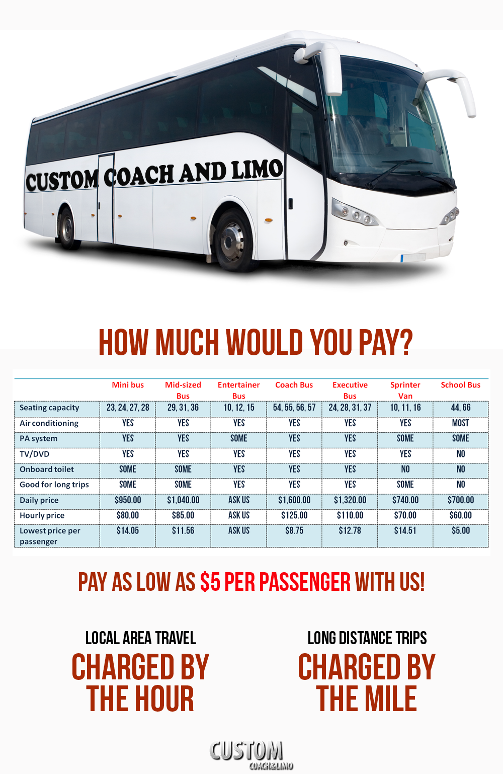 tour bus hire uk prices